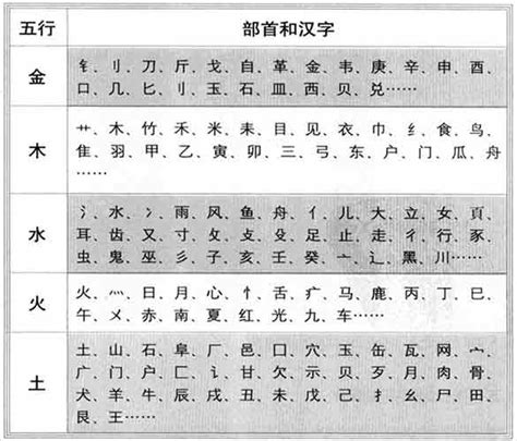 安五行屬性|「安康熙字典笔画」安字五行属什么,安字起名的寓意含义